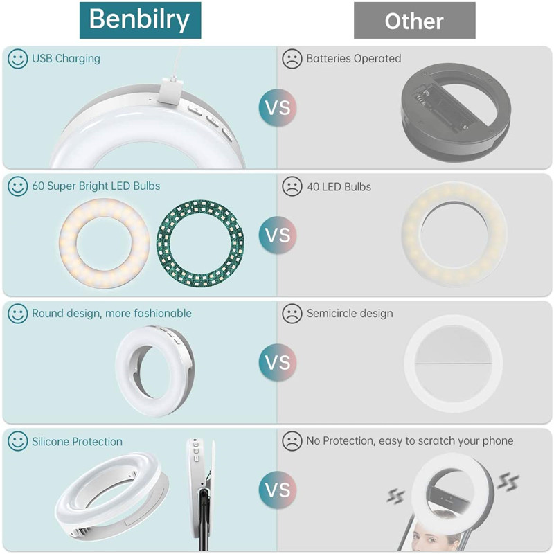 Anillo de luz LED portátil con - Photography Lighting Overhead reseña y precio