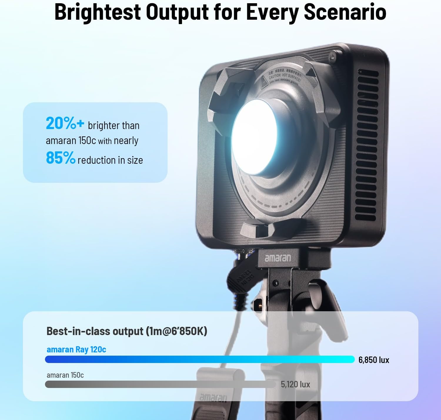 Luz de Video LED RGB de 120W,  - Photography Lighting Bag reseña y precio